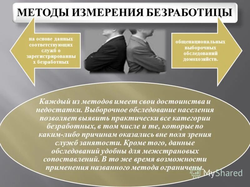Этот метод имеет свои. Методы измерения безработицы. метод измерения безработицы. выборочные обследования населения.