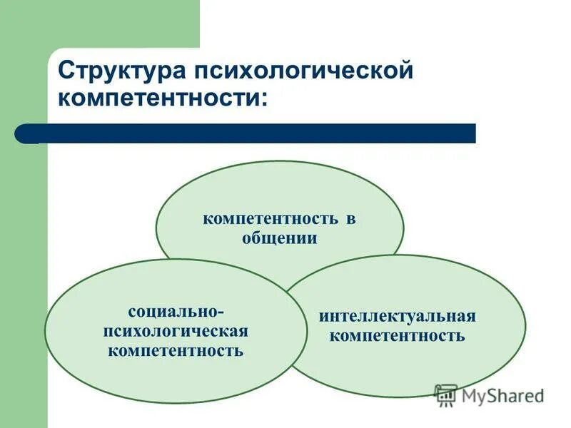 Психологические условия формирования знаний