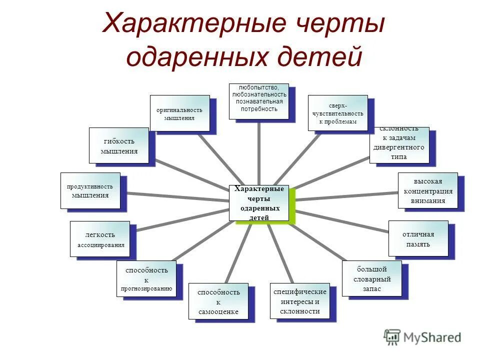 детство характерные черты. нравственные качества дошкольников. характерные черты детей с синдромом дауна. периодизация дошкольного детства. особенности развития младшего школьного возраста.