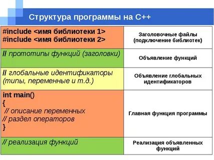 C назначение программы