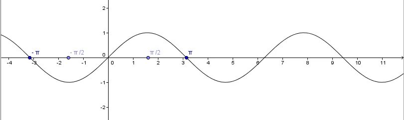 Sin x п 4 0. График функции y =sin(x-pi3)+1. график y sinx пи на 4. график функции y= sin(x-pi). sin pi4 на графике.