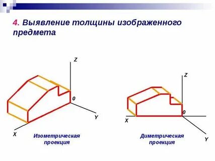 Постройте фронтальную