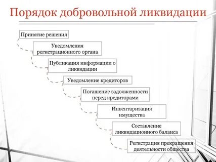 Лицу в добровольном порядке для