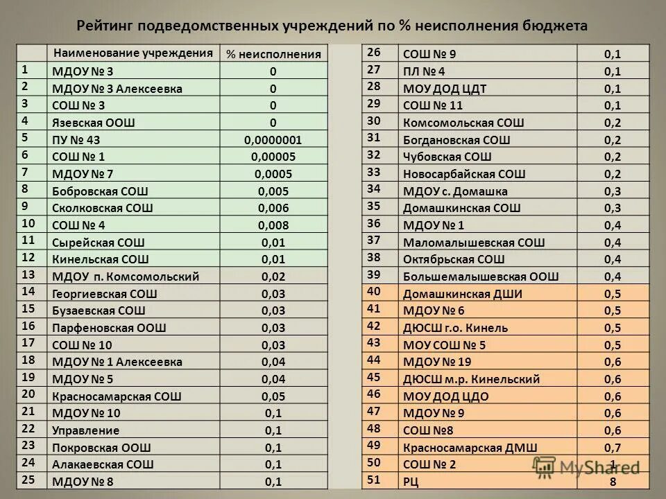 анализ план факт бюджета. форма бюджета доходов и расходов. бюджет проекта. бюджет доходов и расходов производственного предприятия пример. структура отчета бдр.