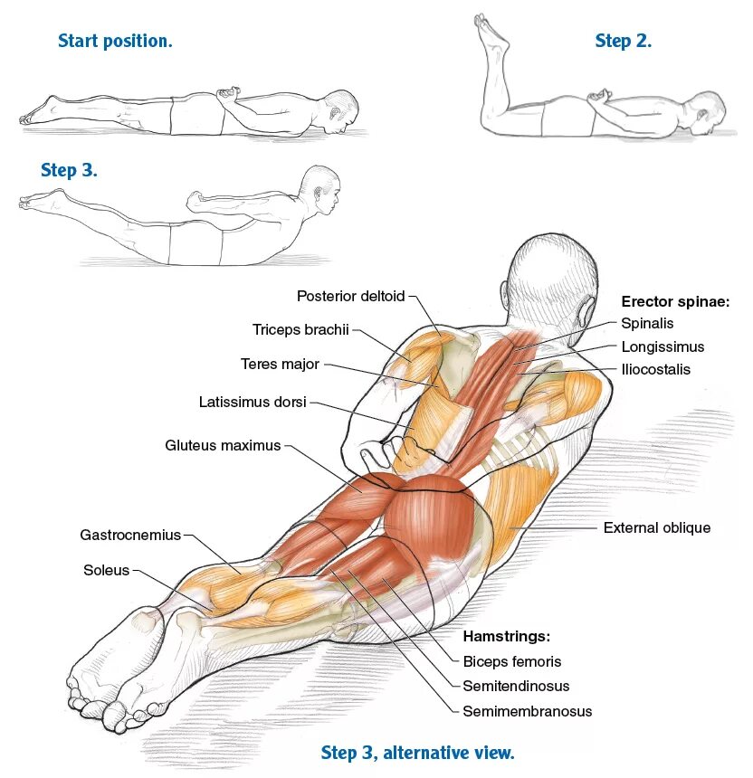 Start position