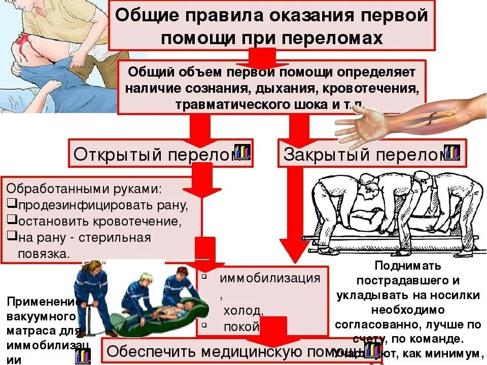 Первая помощь пострадавшим. Оказание помощи при травмах. Памятка по оказанию первой помощи при травмах. Оказание первой помощи при травмах и ушибах.