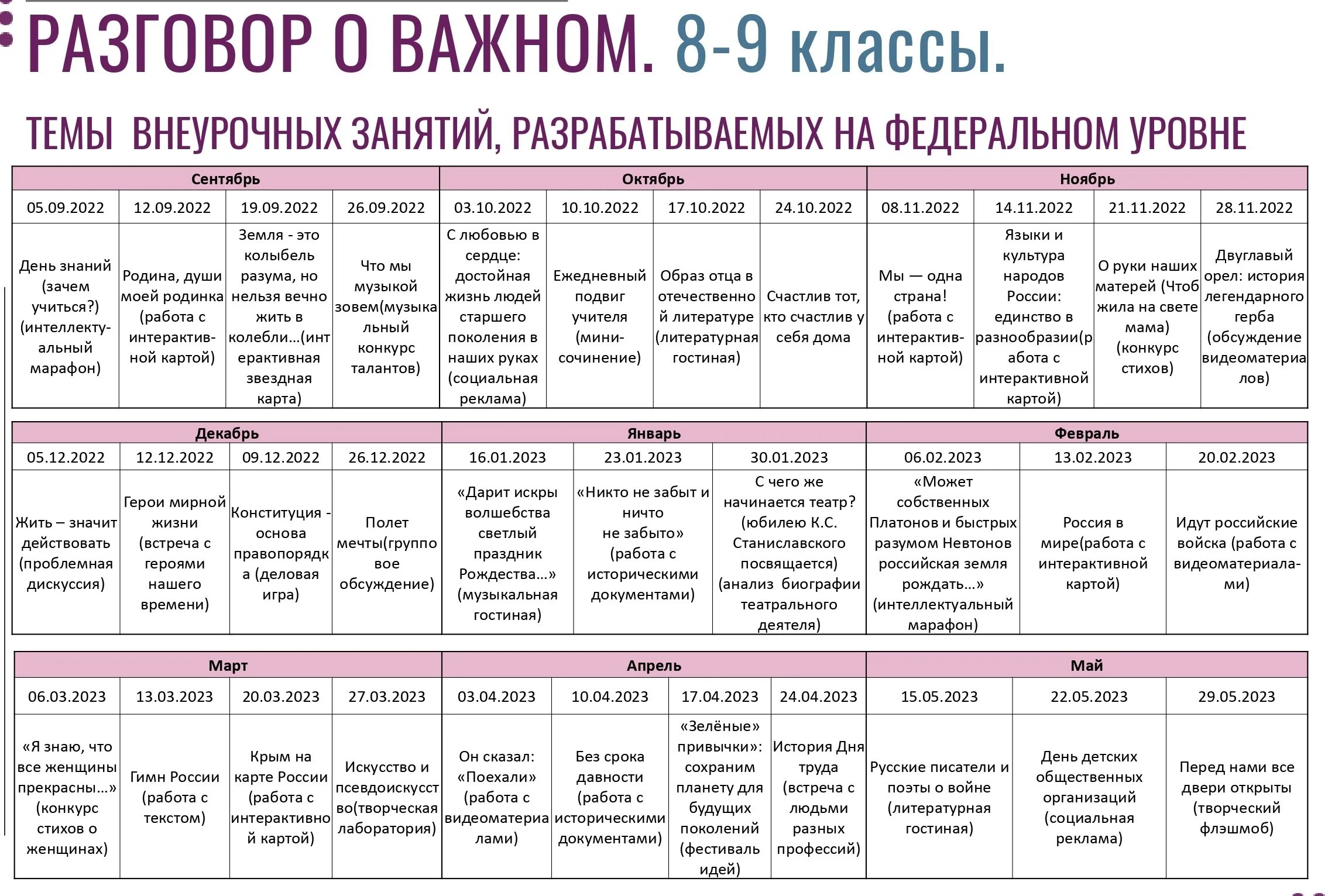 Разговоры о важном 8 класс ноябрь. Разговор о важном цикл классных часов. разговор о важном темы на сентябрь 2025 года. разговор о важном 1-4 классы цикл классных часов 2025-2025 учебный год. темы разговоров о важном на 2025-2025 учебный год.