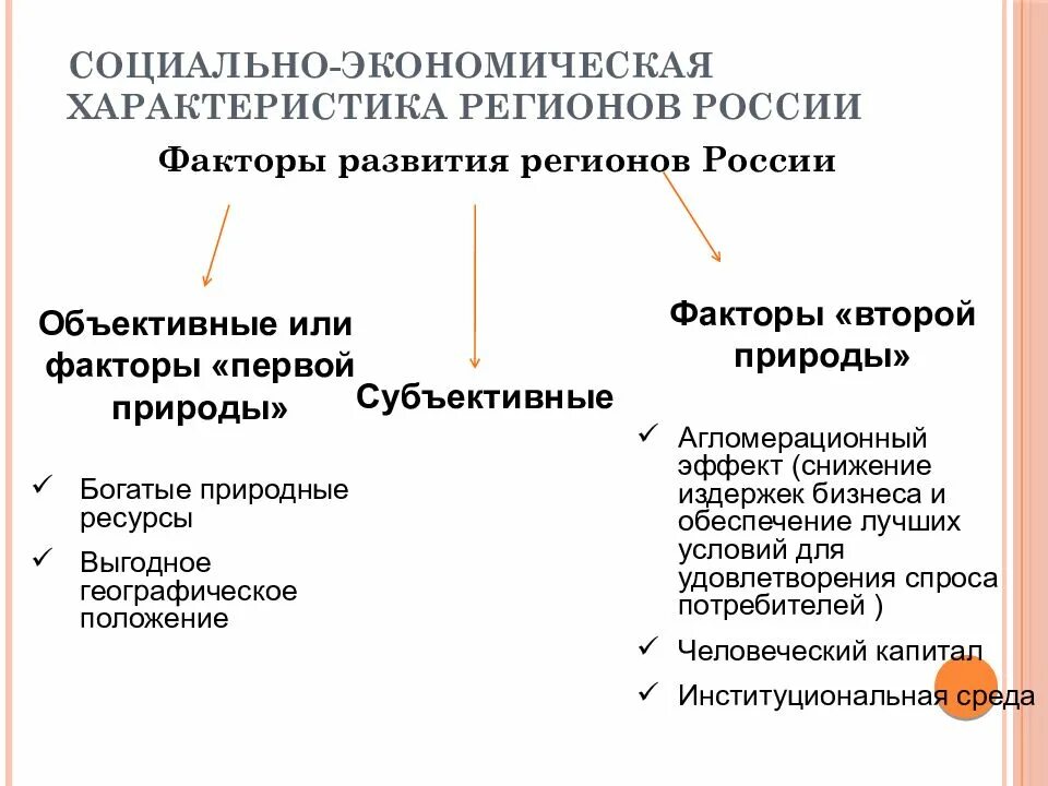 Факторы социально-экономического развития региона. Социально-экономическая характеристика России. Социальный фактор развития России. Экономические факторы развития региона. Новая экономика факторы развития