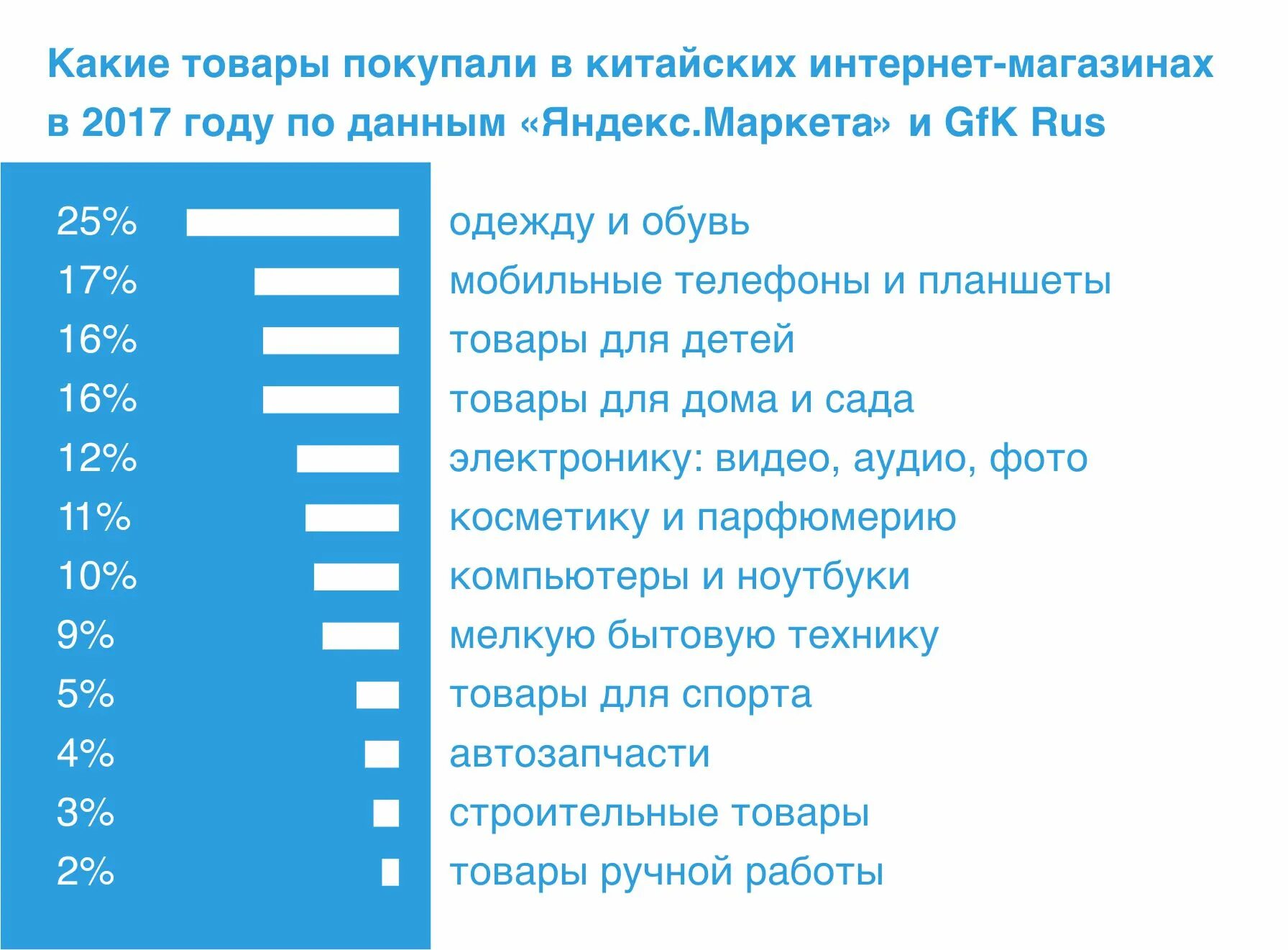 На каком товаре можно заработать. Самые продаваемые товары. На каком товаре можно заработать. Самые востребованные товары. Самые востребованные товары.