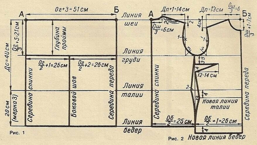 Сделать выкройку основу
