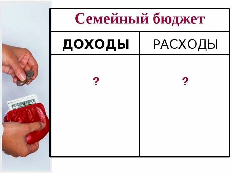 Проект семейный бюджет 3 класс окружающий мир. Бюджет семьи 3 класс окружающий. Семейный бюджет задания 3 класс. 3 Класс доходы семьи семейный бюджет. Семейный бюджет окружающий мир 3 класс проект