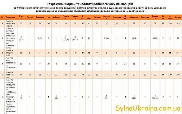 Норма рабочих часов 2025. Нормы рабочего времени на 2025 год таблица. норма рабочего времени на 2025. норма рабочего времени в январе 2025. нормы раб времени на 2025 год.