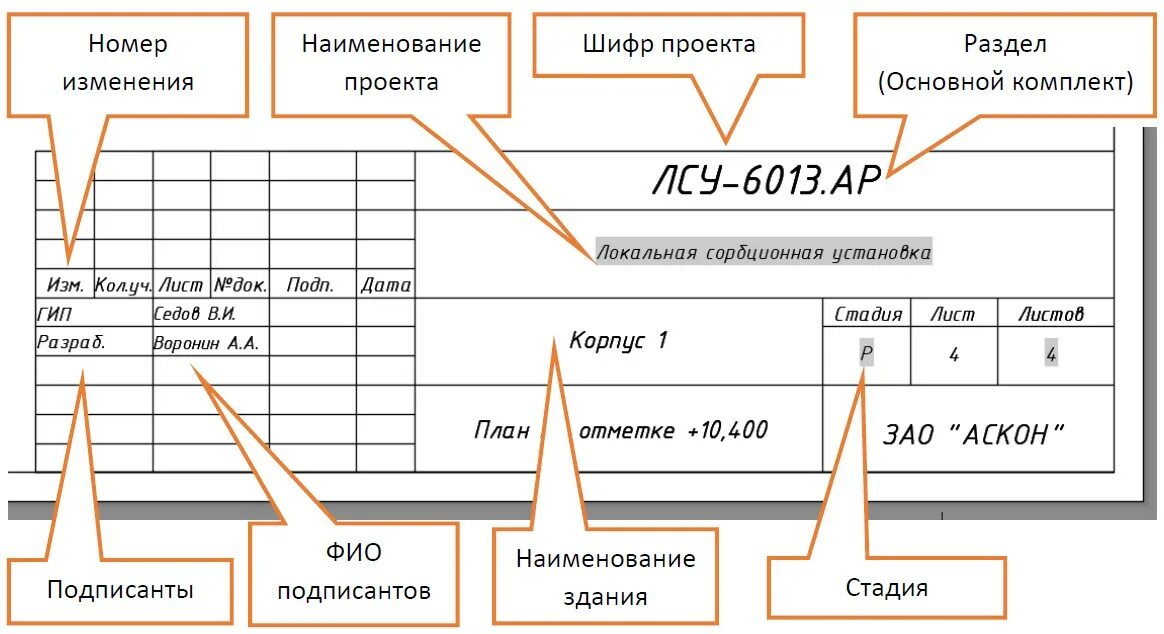 Шифр здания. Шифр листа строительного чертежа. шифр в штампе чертежа расшифровка. шифр проекта в штампе. обозначение чертежей в штампе.
