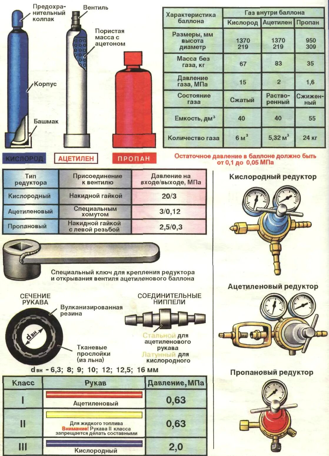 Чертеж газового баллона кислородного 40л. Диаметр газового шланга для баллона с редуктором. Редуктор для пропанового баллона 4л. Высота кислородного баллона 40 литров. Под каким давлением сжиженный газ
