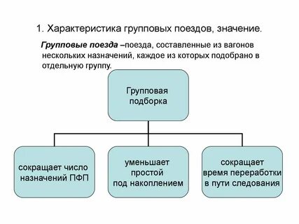 Макроэкономика экономический рост