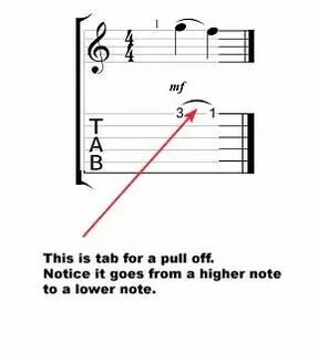 How to tab