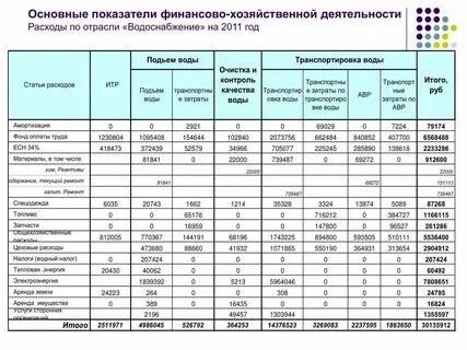 Планирование хозяйственно производственной деятельности предприятия