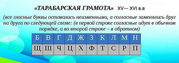 Текст буквы заменены цифрами. Тарабарская грамота шифр. Тарабарская Азбука. Шифр замены. Тарабарщина шифр.