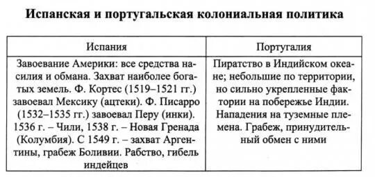 Кортесы в испании таблица. Кортесы в испании таблица