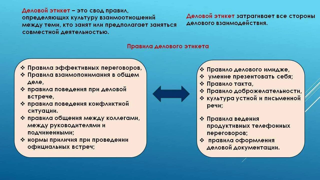 Свод норм поведения. Деловой этикет основные правила. Деловой этикет примеры. Основные правила этикета делового общения. Нормы делового этикета.