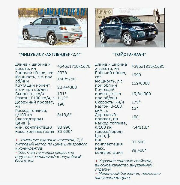 Grand vitara расход