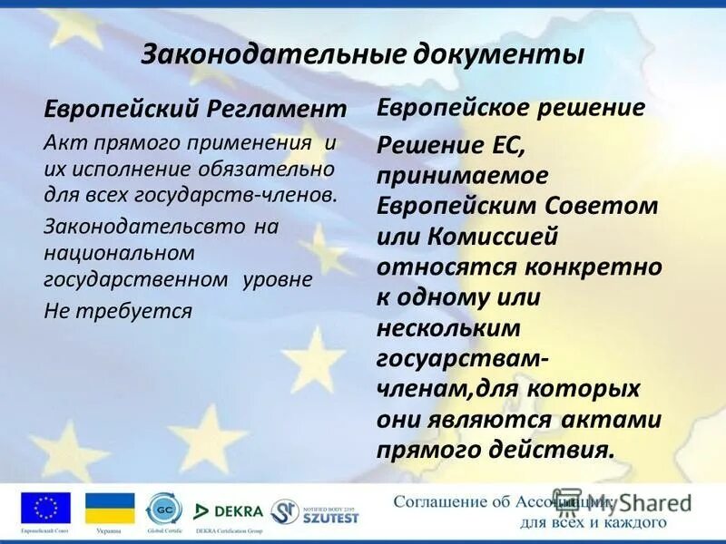 Европейский регламент. Европейский регламент