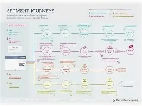 Journey map 1.20 2