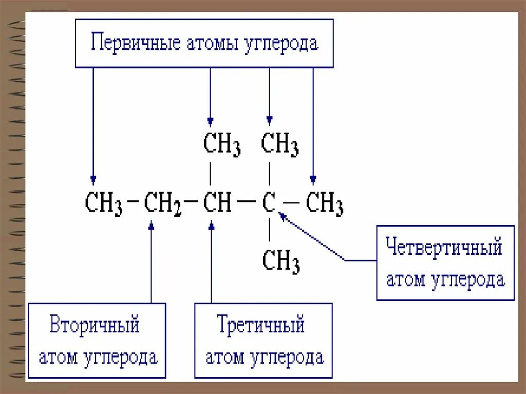 Атомы углерода всегда. Четвертичный атом углерода. Ассиметрические атомы углерода. Четвертичный Альфа атом углерода. Аномерный атом углерода.