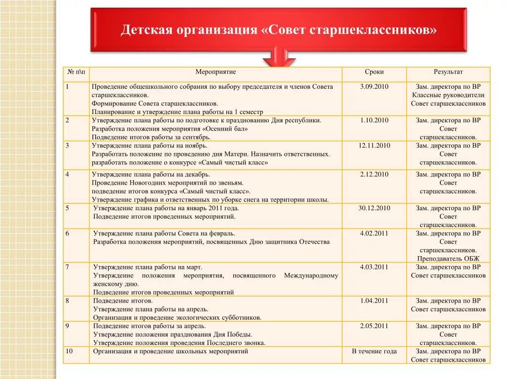 Программа школьного мероприятия. Список мероприятий. Перечень мероприятий для школы. Школьные мероприятия. План новогодних мероприятия для старшеклассников в школе.