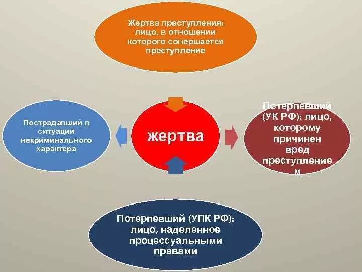 Защита жертв преступлений. Защита жертв преступлений