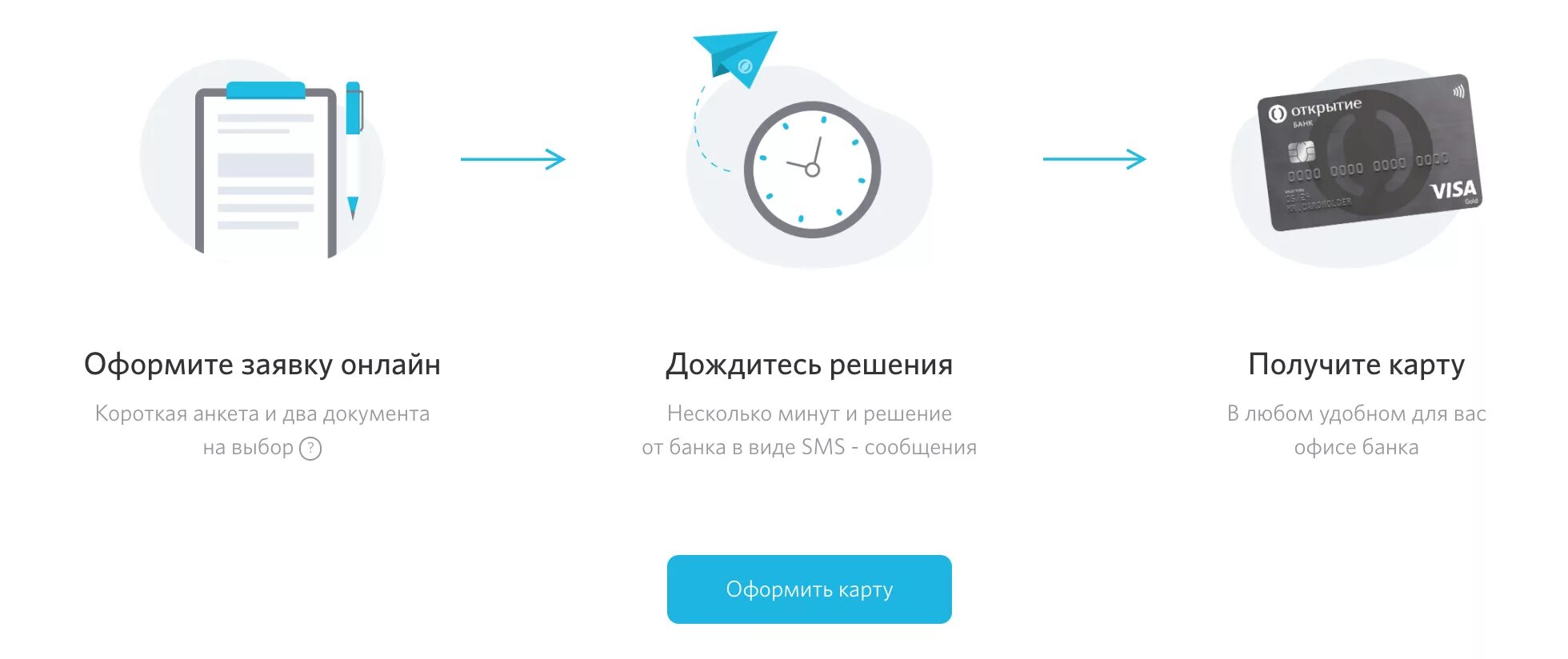 Карта 120 дней банк открытие. Банк открытие кредитная карта 120 дней без % и платежей. Как оформить карту открытие. Оформи кредитную карту. Что нужно для открытия банка