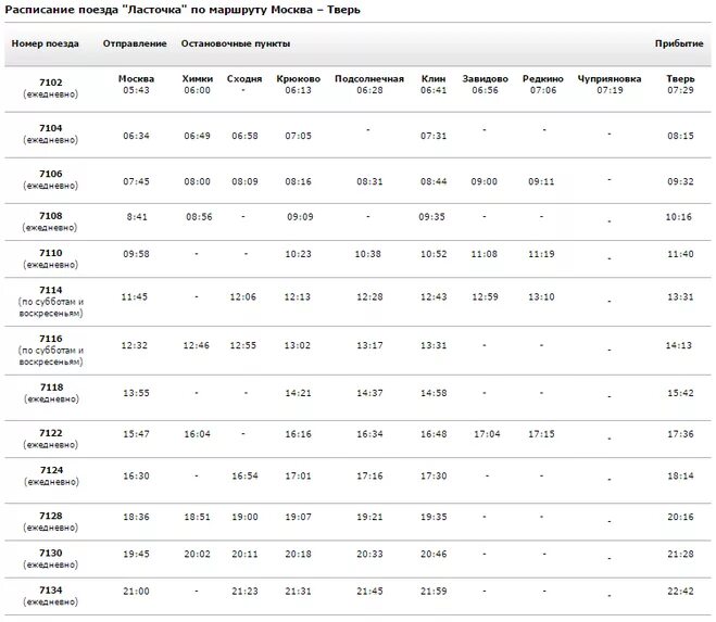 Расписание ласточка тверь туту. Расписание электричек Москва Тверь на сегодня Ласточка. Расписание электричек Ласточка Тверь Москва. Расписание электричек Тверь-Москва на завтра. Остановки электричек Москва Тверь Ласточка.