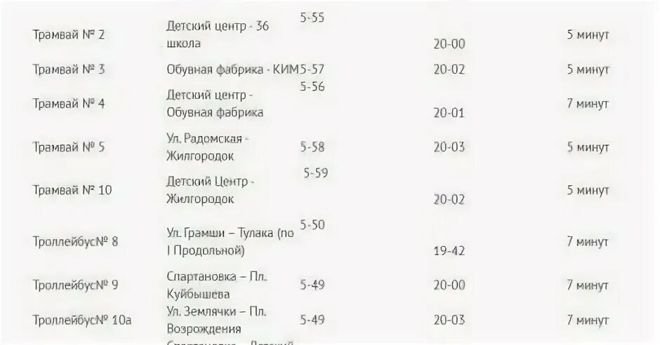 Автобус 22 волгоград расписание. Расписание трамваев Волгоград.