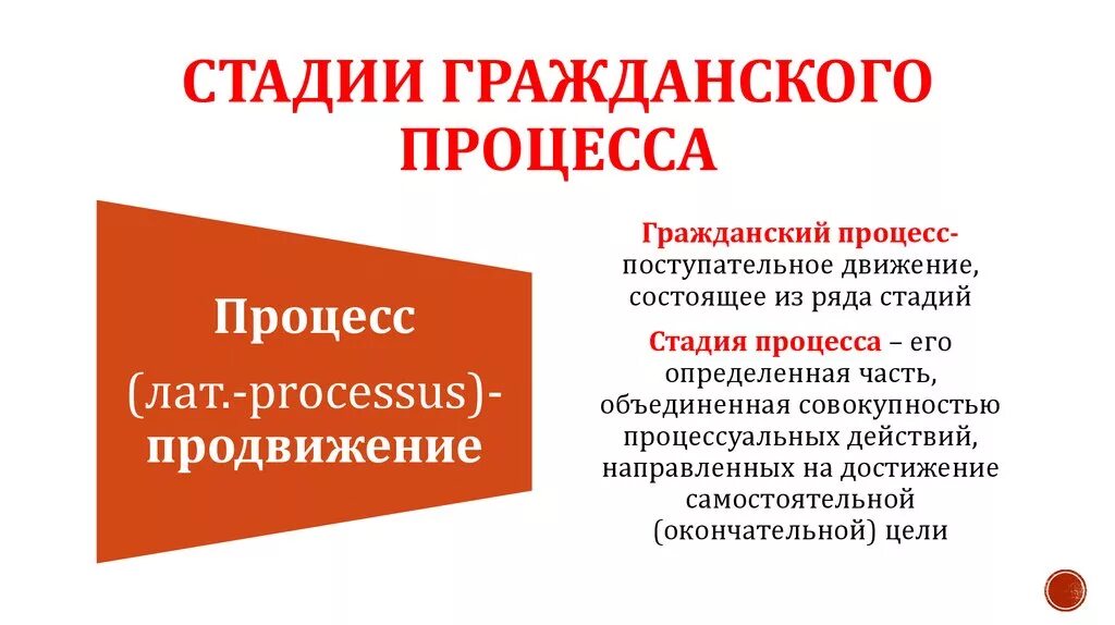 Стадии гражданского процесса. Стадии гражданского судопроизводства. Стадии этапы гражданского процесса. Гражданский процесс стадии гражданского процесса. Страны в гражданском процессе