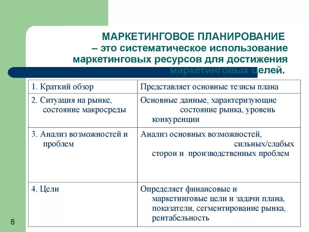 Маркетинговое планирование. Оперативное планирование маркетинга. Маркетинговое планирование это кратко. Виды маркетингового планирования. Плановый маркетинг