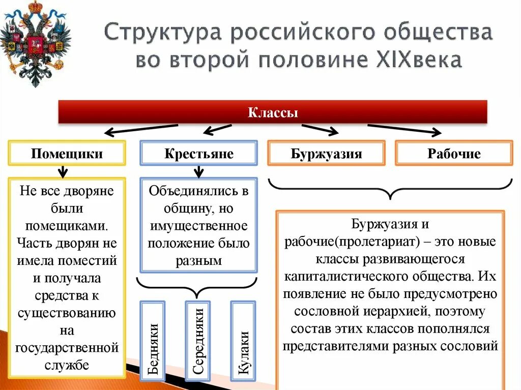 Сословие это в истории