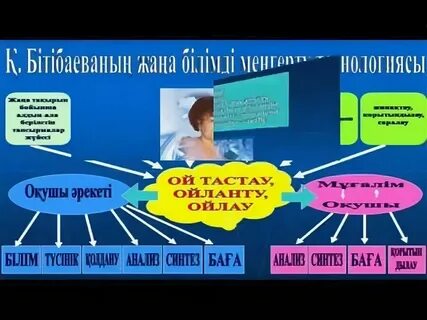 Быт алу әдіс ері