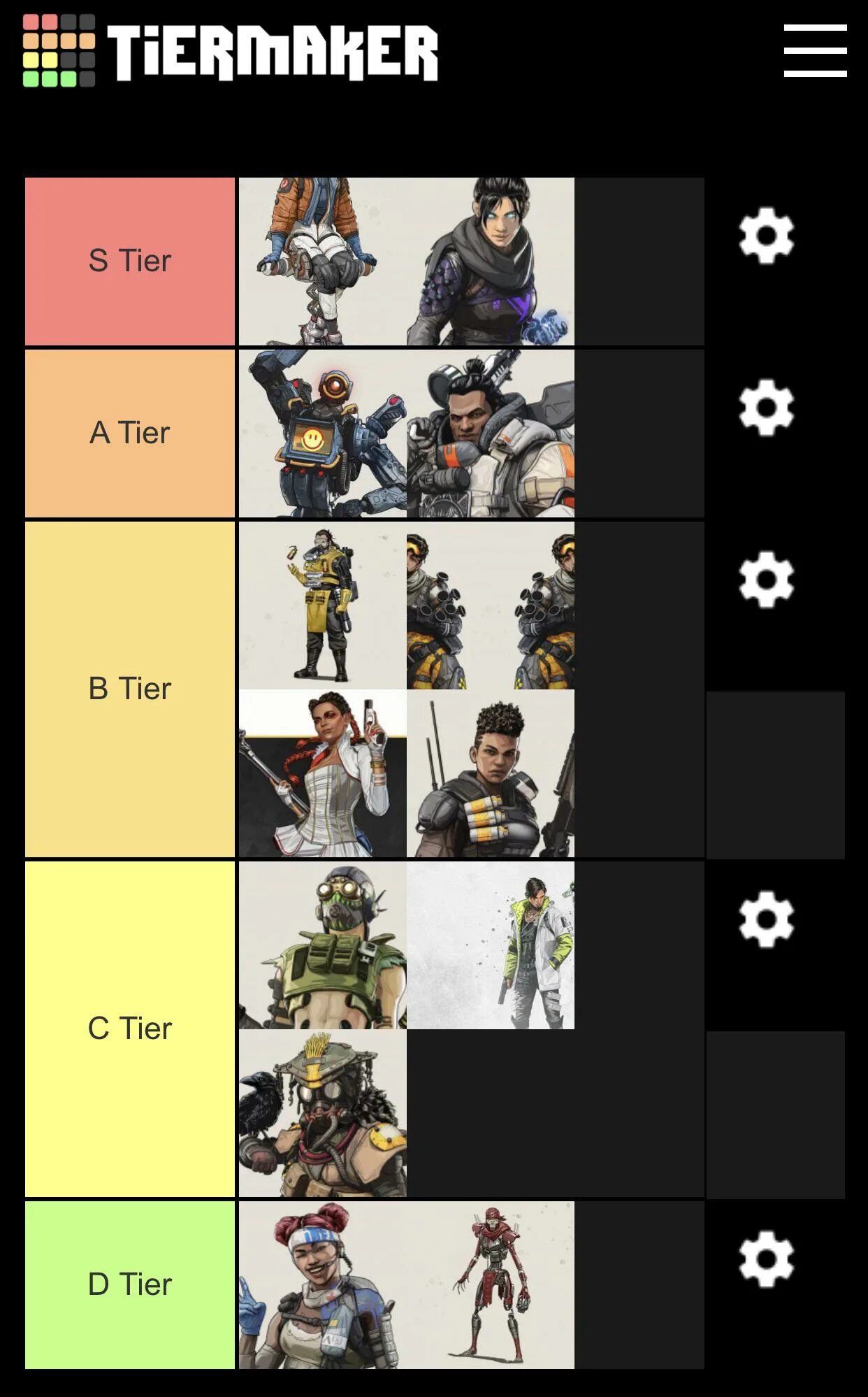 Тир лист легенд Апекс. Apex тир лист легенд 11. Тир лист Апекс 2023. Apex Legends Tier list.