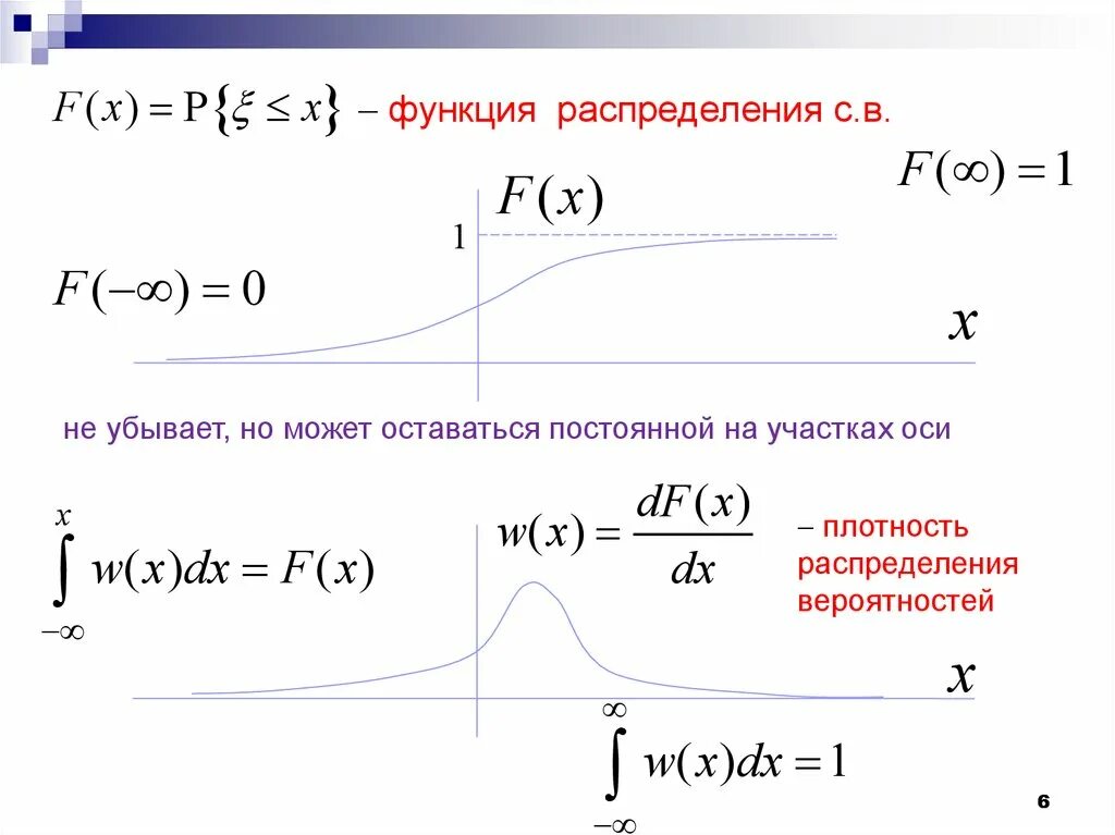 Функция распределения объема. Функция плотности распределения. Функция распределения вероятностей. Функция распределения и плотность распределения. Совместная плотность распределения вероятностей.