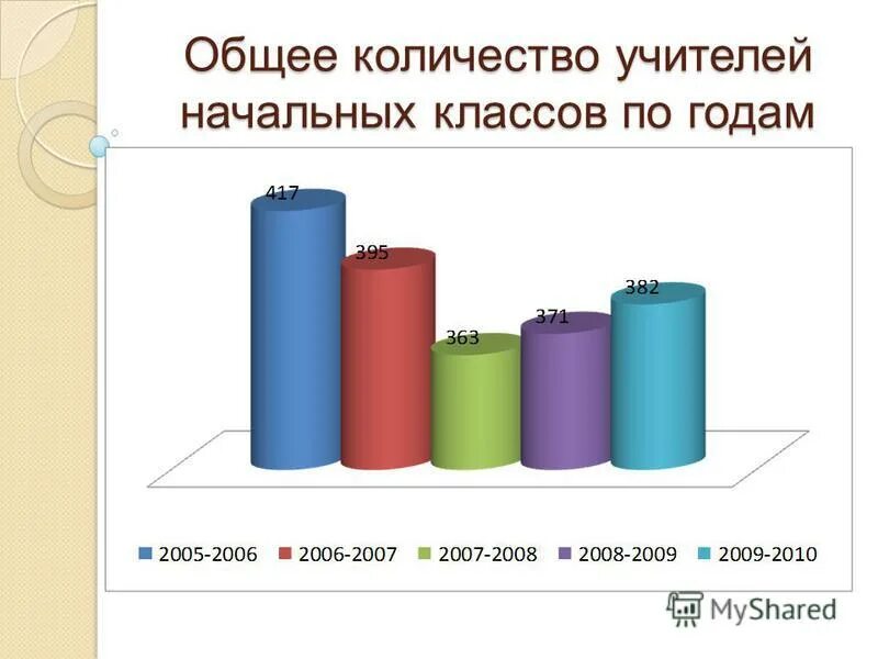 11 число учителя. 11 число учителя