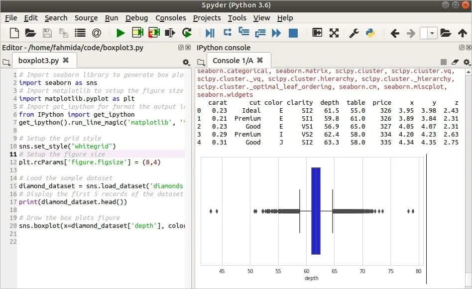 Python таблицы excel. Python боксплот. Boxplot это питон. PLT.boxplot Python. Plot в питоне.