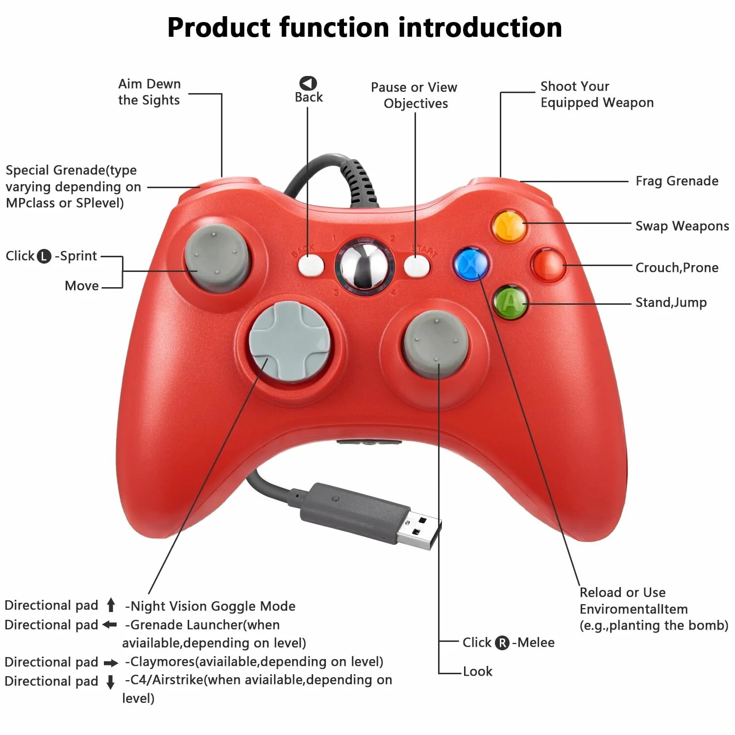 Microsoft xbox controller for windows. Самый дорогой геймпад для xbox 360.