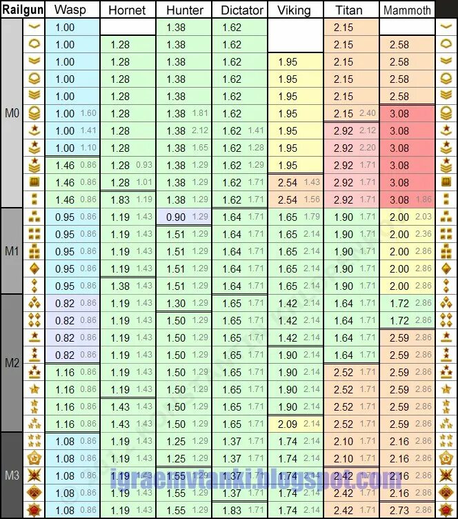 Вар машинес таблица прокачки танков. Танки таблица игры