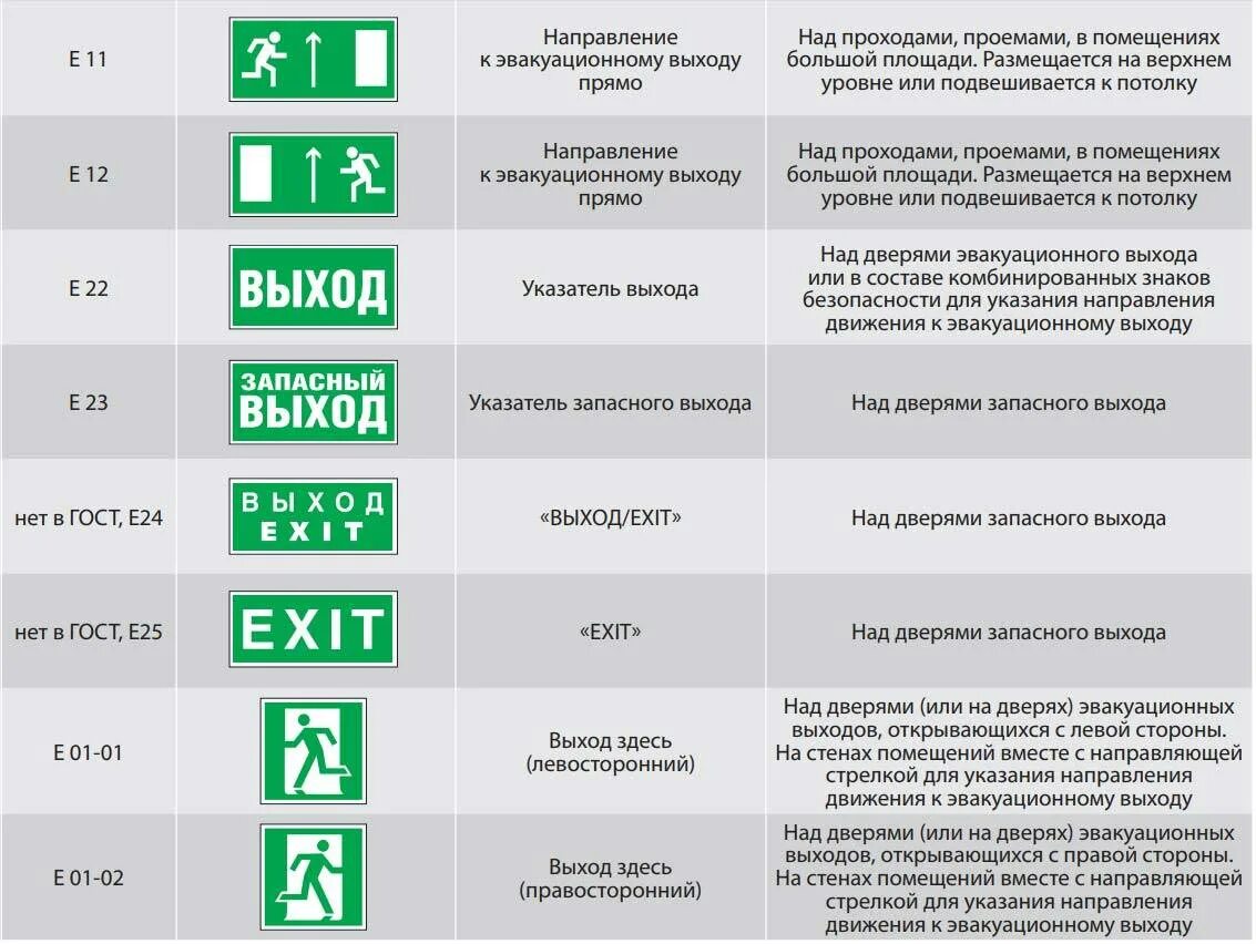 Стандарты знака по пожарной безопасности аварийное освещение. Аварийное эвакуационное освещение пожарные нормы. Нормы установки знаков пожарной безопасности высота установки. Нормы установки аварийного освещения на путях эвакуации.