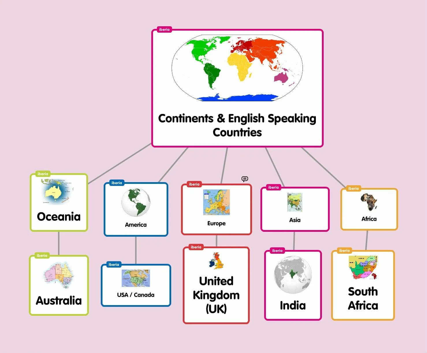 Lesson environment. Ментальная карта popplet. открытый урок по английскому языку. тема английская my country. open lesson plan in english 4 класс.