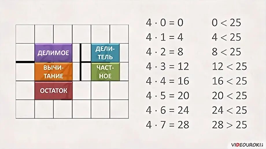 35 3 с остатком. Деление в столбик с остатком. Деление с остатком 3 класс карточки. Деление в столбик с остатком 3 класс примеры для тренировки. Деление в столбик 3 класс с остатком тренажер.