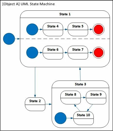Uml state machine. Uml: диаграмма автомата  state machine diagram. state machine diagram uml пример. машина состояний uml. state machine diagram примеры.