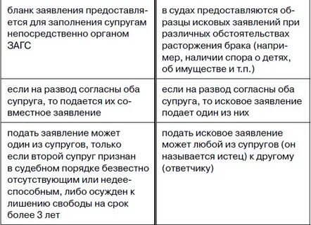 Признание брачного договора недействительным срок исковой давности