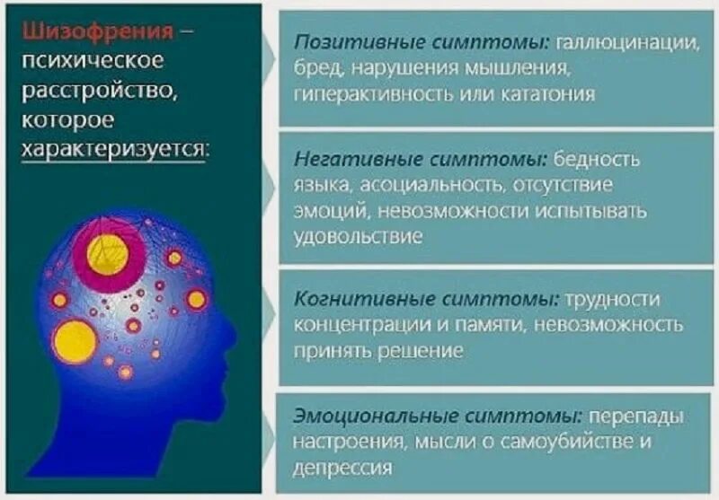 Проявление психической патологии. Признаки психического расстройства. Симптоматика психических расстройств. Признаки психологического нарушения.