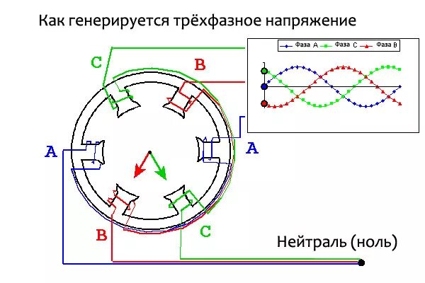 Как работает 3 6 9. Как работает 3 6 9. Как работает система страхования вкладов. Как из одной фазы сделать три. Как устроен интернет информатика.